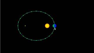 Astronomy with MicroStation Relative Orbits of Earth & Sun