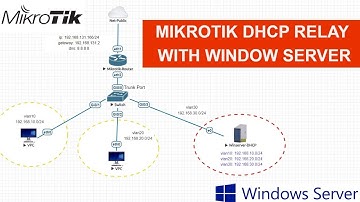Mikrotik Dhcp Relay with window server