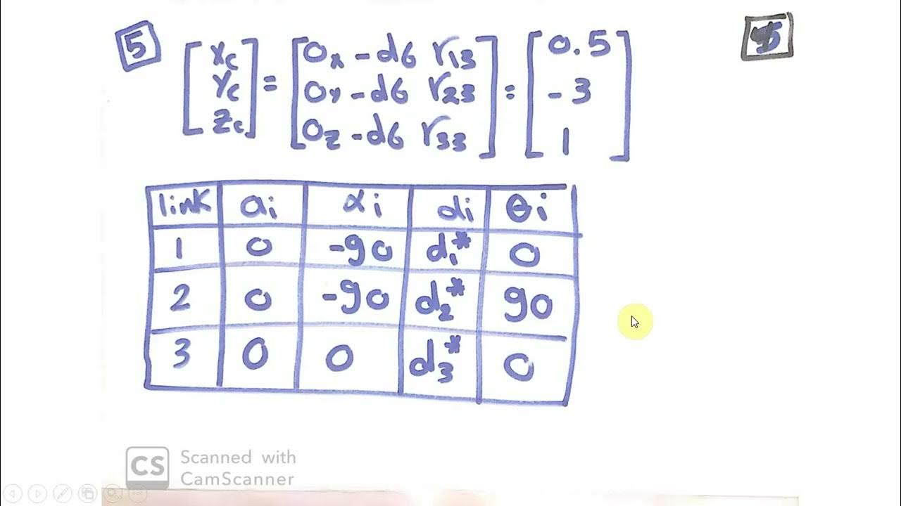 7kinematics of Serial Robots Inverse Kinematics part 1 كيناماتيكا