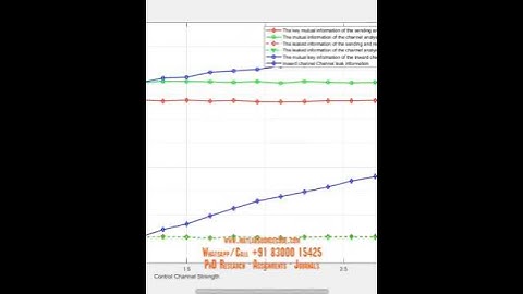 Backscatter communication