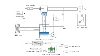 wet electrostatic precipitator for producer gas cleaning #DIYGasifier #BiomassEnergy #OffGridLiving