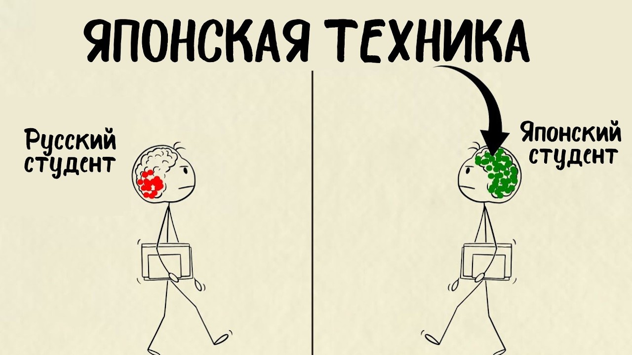 Как запоминать всё, как японские студенты (и учиться меньше)