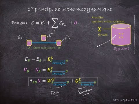 SPC Prépa -