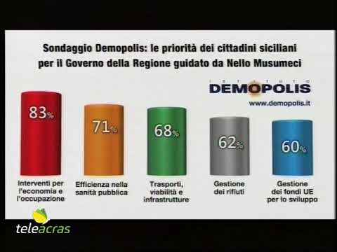 Ruoppolo Teleacras - Demopolis sul governo Musumeci