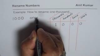 How to Rename One Thousand as Tens and Hundreds