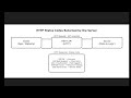 HTTP Status Codes Explained