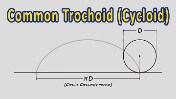 What is a Common Trochoid (Cycloid) - Engineering Drawing