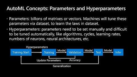 CONF-CDS 2020 - AutoML and AI Open Source Projects