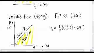 Work done by Variable Force and Power