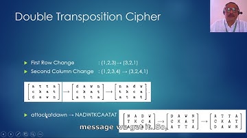 BIS703 4 - Double Transposition Cipher