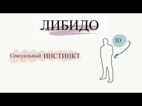 Теория психосексуального развития и понятие либидо З. Фрейда