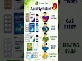 Top 5 Acidity Relief Medicine & Their Benefits | Health Tips #Shorts #Viral