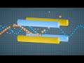 Fundamentals of MS (4 of 7) - Quadrupoles