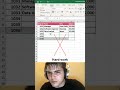 Excel এ Automatic Border দেওয়ার সহজ ও দ্রুত ট্রিক 😱 #ExcelTips #FormattingTips #OfficeWork