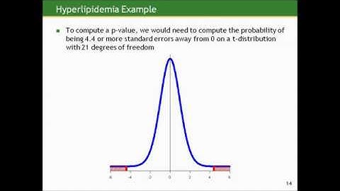 Biostatistics course lecture 05 part C (Johns Hopkins University) كورس كامل الاحصاء الطبي