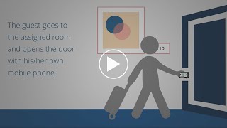 Nonius The Digital Guest Journey