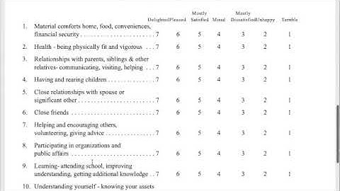 QOL scale - Community Mobility