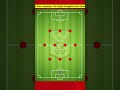 KECEPATAN DI DEPAN JADI KUNCI EFEKTIFITAS | TAKTIK SINGKAT TIMNAS INDONESIA #shorts #trending #viral