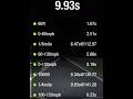 992.1 Turbo S stage 2 on E30 - 9.93 1/4 mile (run 1)