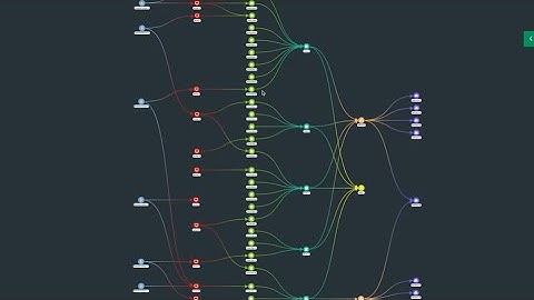 Data visualization techniques for cyber security analysts