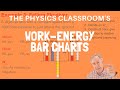Physics Classroom: Work and Energy Bar Charts Quiz
