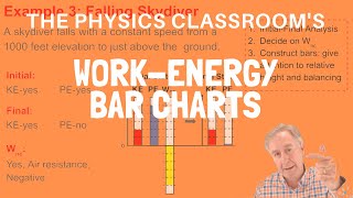 Work-Energy Bar Charts