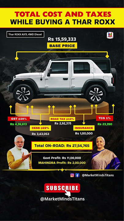 Mahindra Thar ROXX – Exact On-Road Price Breakdown | GST, Cess, TCS, Insurance #mahindrathar #thar