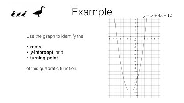 A11a Identifying roots, intercepts and turning points of quadratic functions graphically