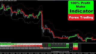 100% Non Repaint Forex Trading Indicator | Trading Strategy 2020 | Free Download