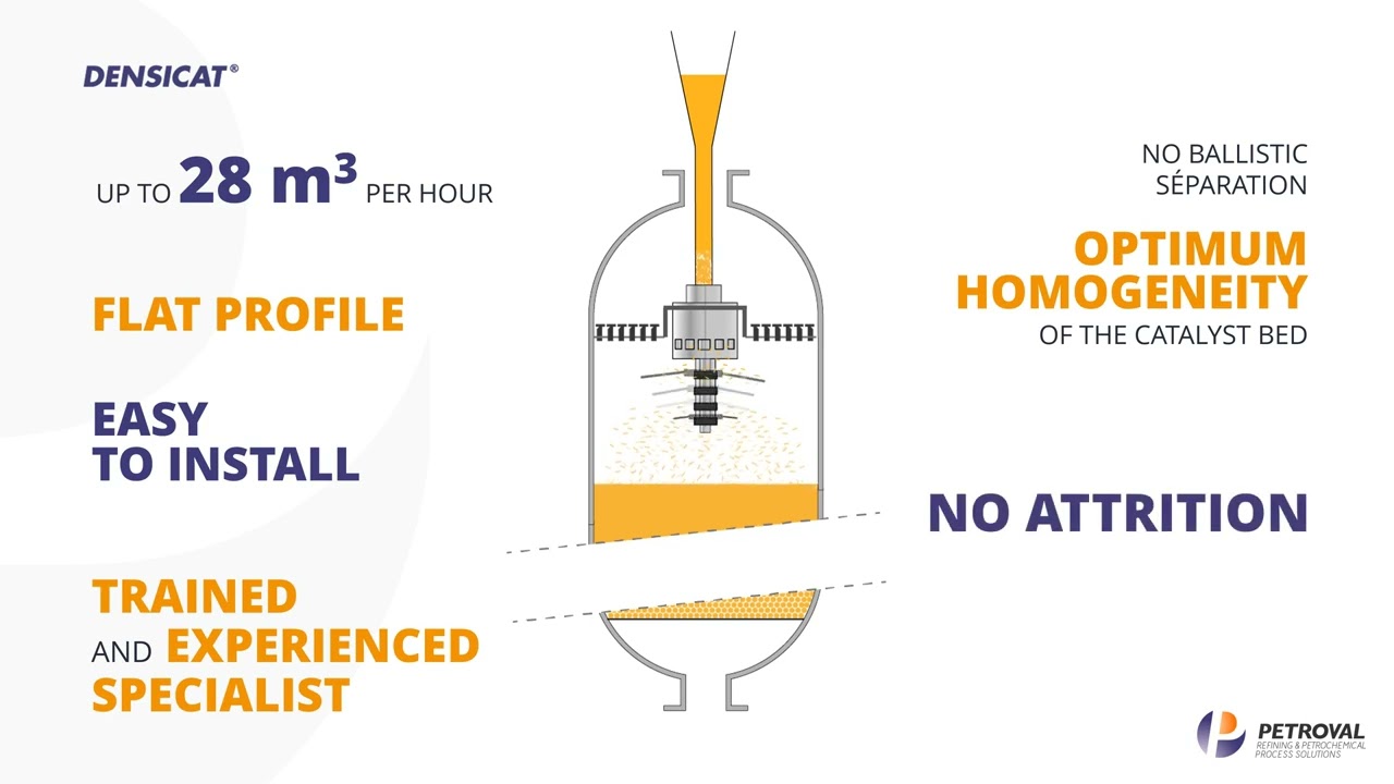 Densicat (Catalyst Dense Loading) Technology - Neopetcon