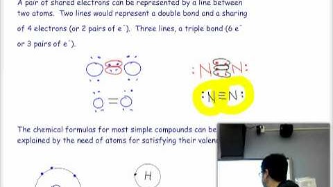 Video 13: Covalent Bonding: Writing Structures & Naming Binary Compounds.mp4