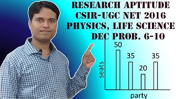 UGC-CSIR NET Dec 2016 |General Aptitude prob 6-10 | Physics, Life Science @ 2/4