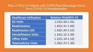 Healthcare utilization of patients with COPD Post-COVID-19 - Video abstract [ID 415621]