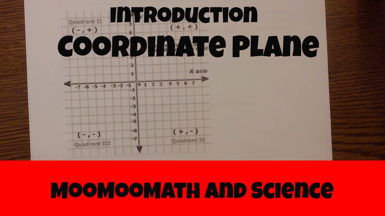 Introduction To The Coordinate Plane The 4 Quadrants Numbered Youtube