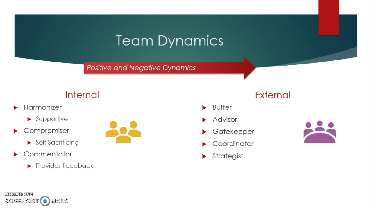Team Building Module Team Building Module 4 Video 1 - YouTube