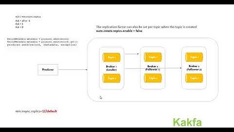 ACK and ISR in Kafka Producer