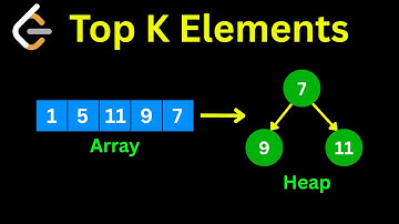 Top K Elements in 6 minutes | LeetCode Pattern