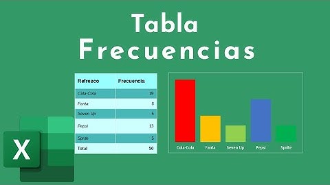 Tabla de frecuencias en Excel. Datos cualitativos.