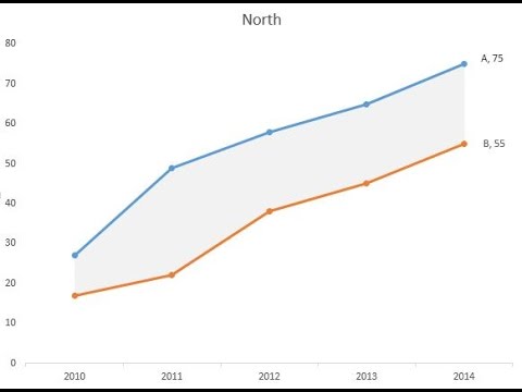 Fill Under Or Between Series In An Excel Xy Chart