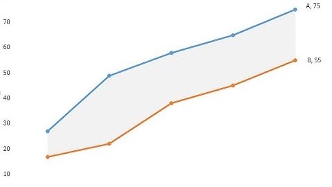 Panel charts in excel