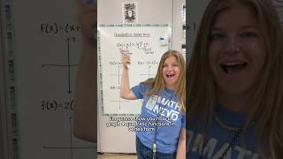Quadratics - Vertex Form #algebra #quadratics #math #iteachalgebra #parabola