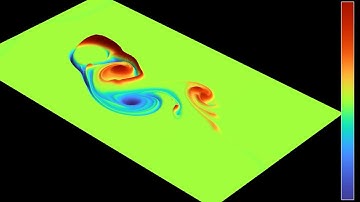 3D rendering of vorticity and speed of von Kármán vortices