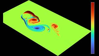 3D rendering of vorticity and speed of von Kármán vortices