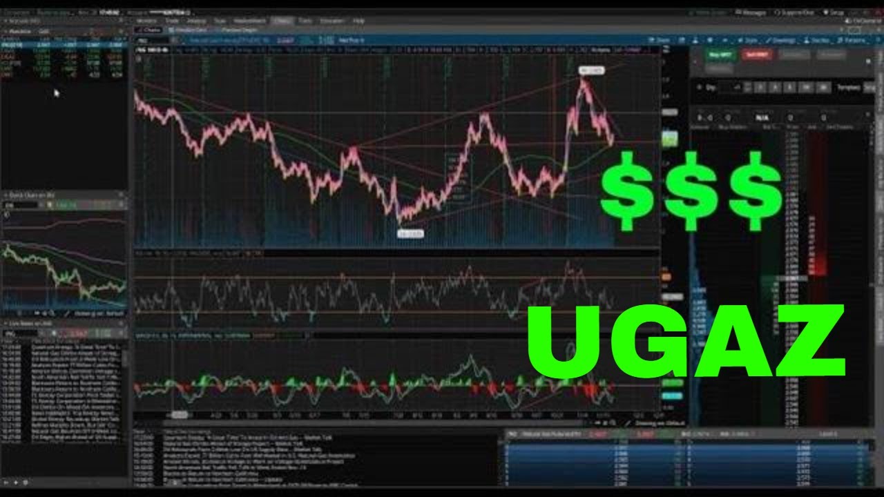 NATURAL GAS FOR THE WIN (UGAZ, DGAZ, NG) || TD AMERITRADE || Thinkorswim || #19