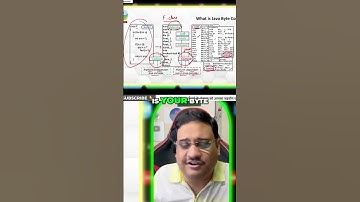 Java Bytecode: Silence & Power in Code Explained #shorts
