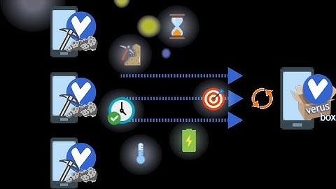 Setup VerusBox Monitoring in 3 minutes - A Quick Guide