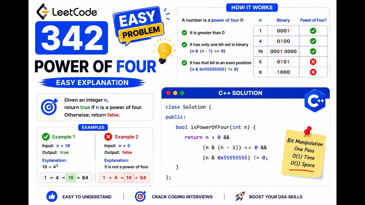 Solve Power of Four in C++ | LeetCode 342 - YouTube