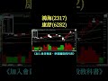 EP.164-21 康舒(6282)鴻海(2317)