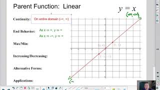 Big Blue Book of Parent Functions: Linear