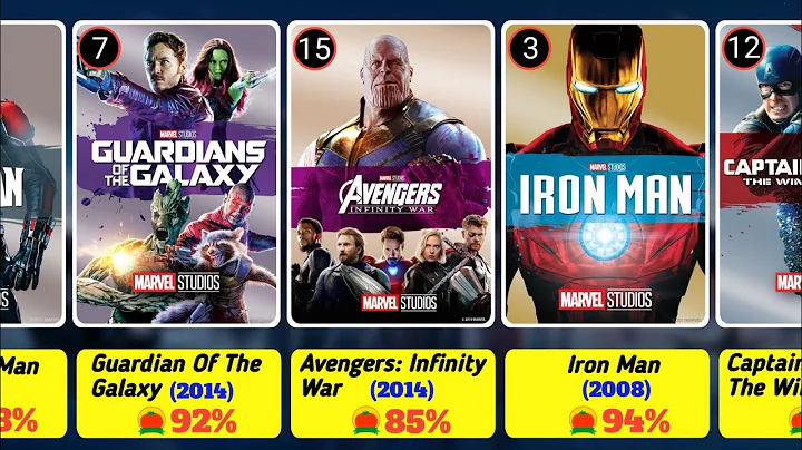 All Marvel Cinematic Universe Movies Ranked By Rotten Tomatoes